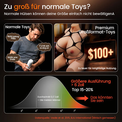 Captain Titan - 6,5 Zoll Massives Real Feel Ergonomischer Griff Unschlagbares Preis-Leistungs-Verhältnis Blowjob Stroker